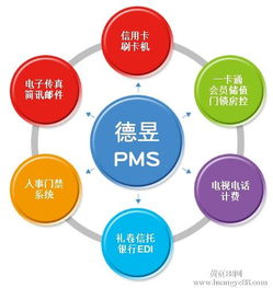 山東東營酒店管理系統(tǒng)中的餐飲管理模塊 提升服務效率與賓客體驗的核心引擎