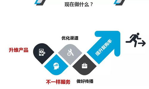 酒店創新管理 部門優化升級與營銷突圍，全面提升餐飲復購率